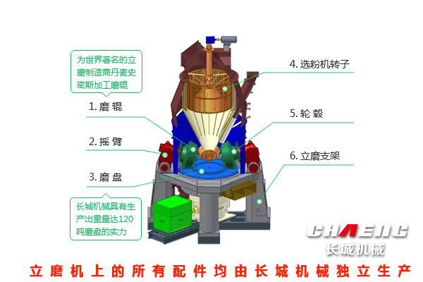 立磨機(jī)設(shè)備廠家