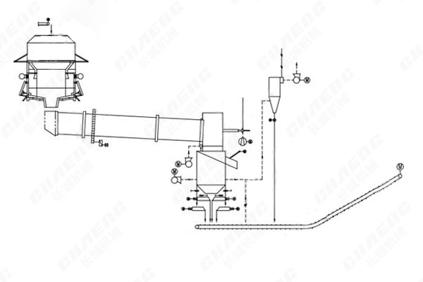 回轉(zhuǎn)窯 回轉(zhuǎn)窯